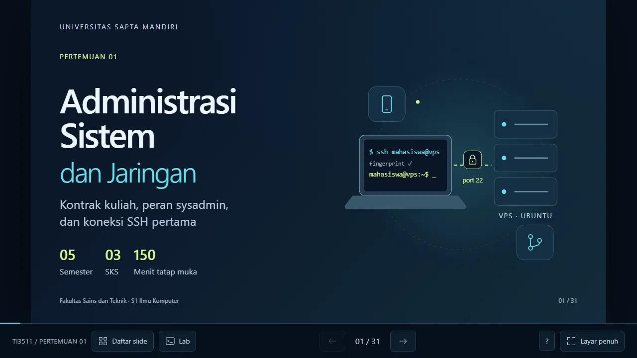 Pratinjau slide pertemuan 1: Kontrak kuliah, peran sysadmin, dan koneksi SSH pertama