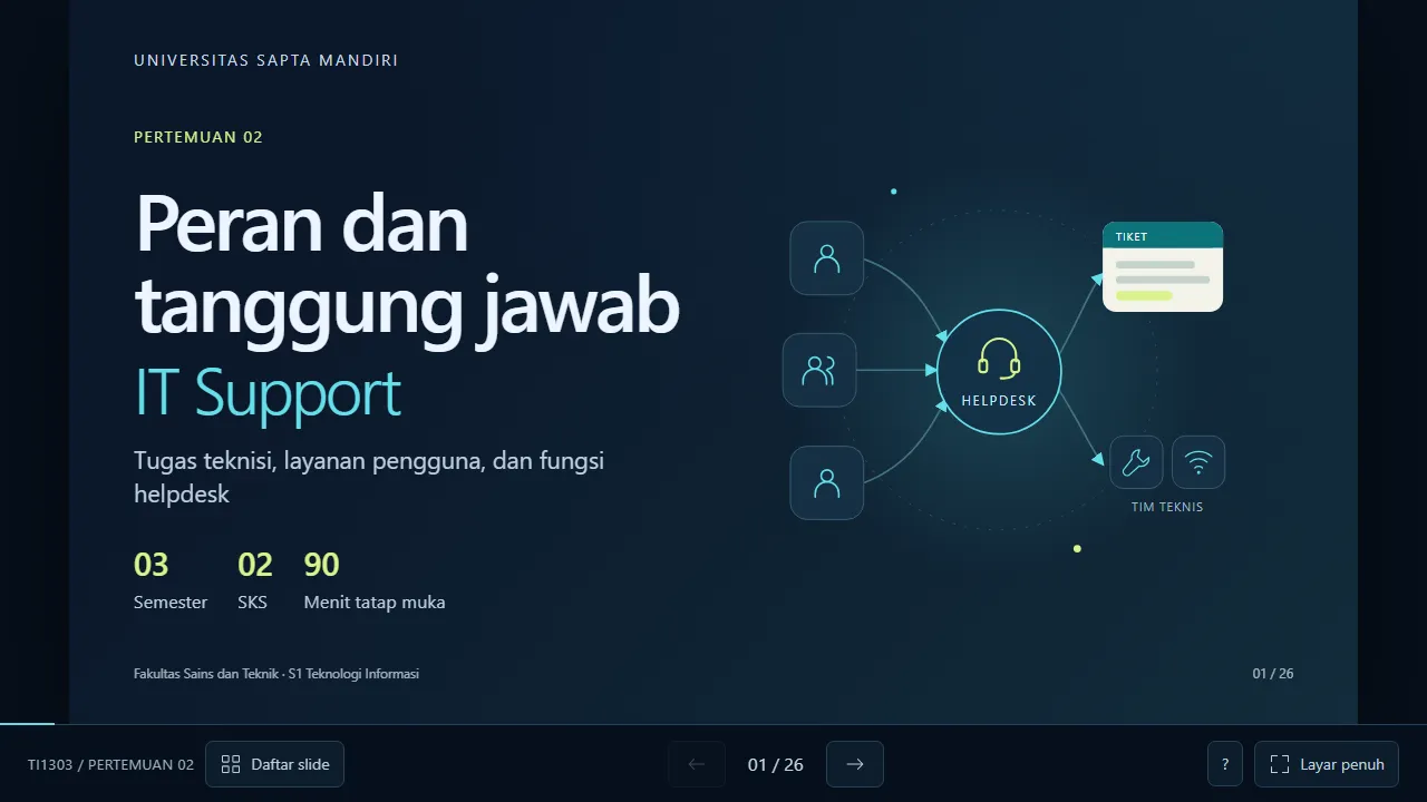 Pratinjau slide pertemuan 2: Peran dan tanggung jawab IT Support